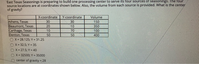 East Texas Seasonings is preparing to build one