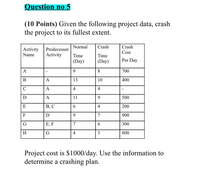 Question no 5 (10 Points) Given the following