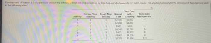 are product is being considere Jose Noguera's