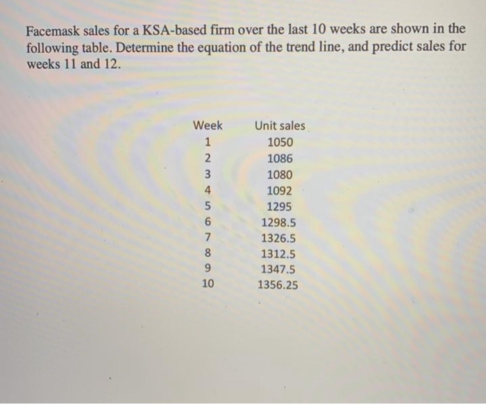 Facemask sales for a KSA-based firm over the last