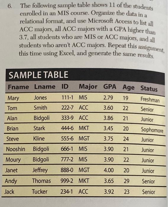6. The following sample table shows 1l of the