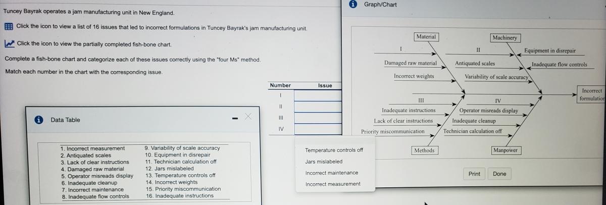 Graph/Chart Tuncey Bayrak operates a jam