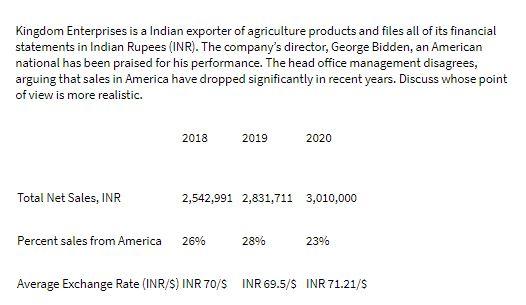 Kingdom Enterprises is a Indian exporter of