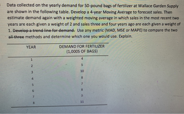 Data collected on the yearly demand for 50-pound
