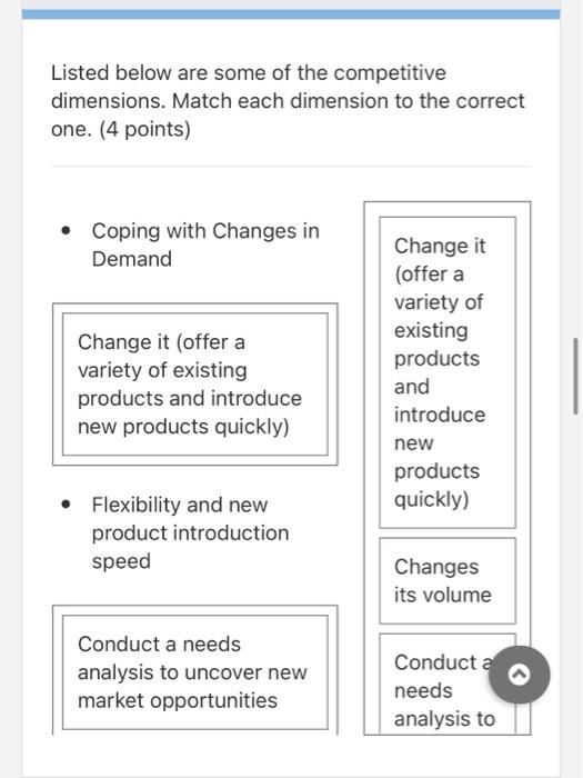 Listed below are some of the competitive