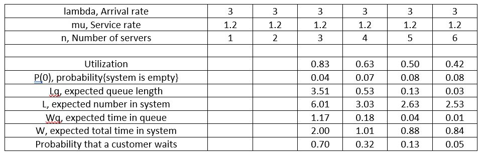 A shipping company operates a docking facility