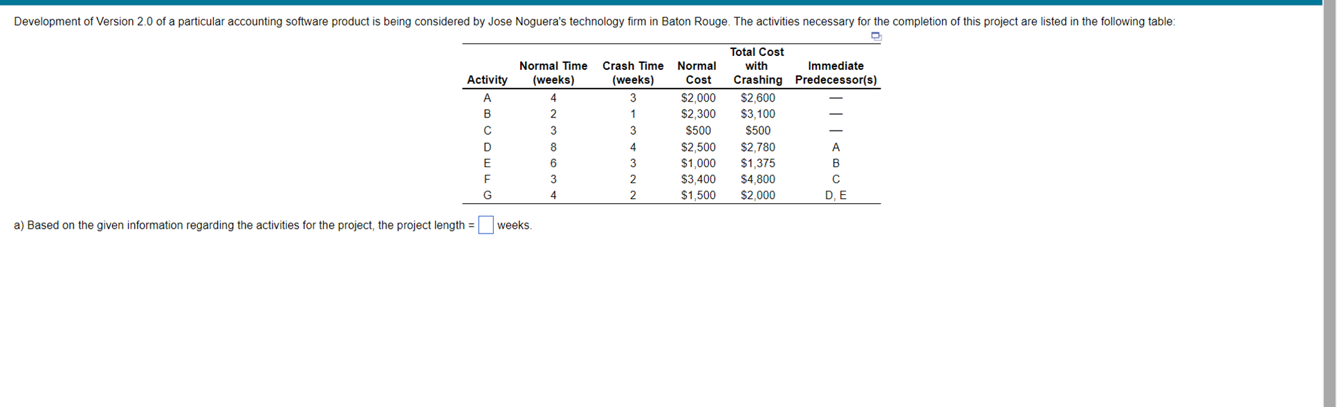 For activity D, the per week crashing cost = = $