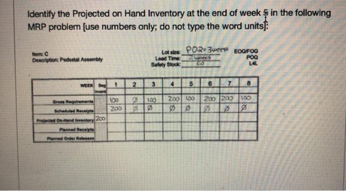 Identify the Projected on Hand Inventory at the
