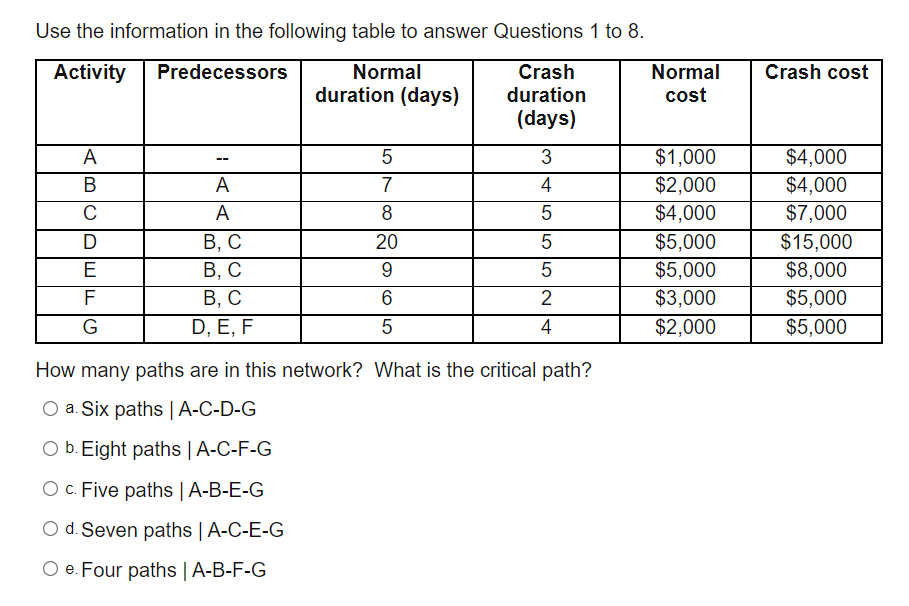 Use the information in the following table to