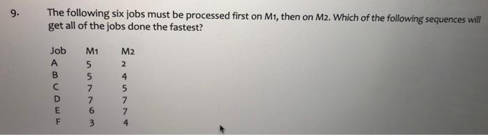 9. The following six jobs must be processed first