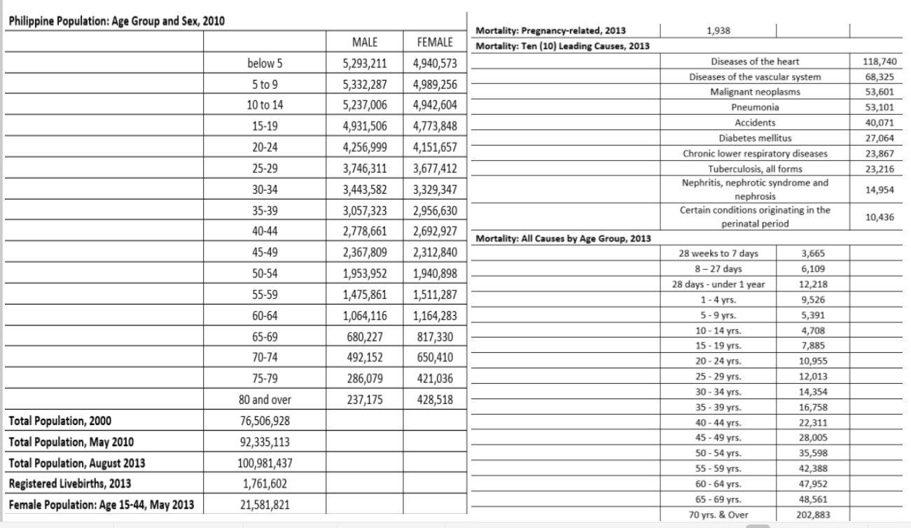 Refer to the data set underneath Using the