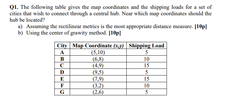 Q1. The following table gives the map coordinates