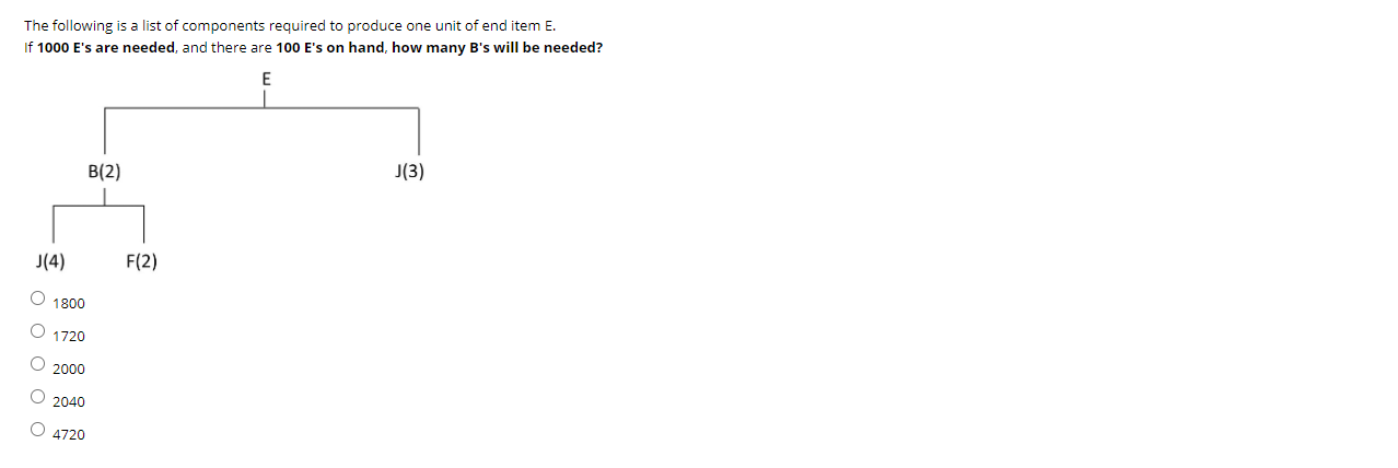 The following is a list of components required to