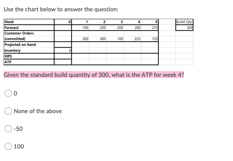 Use the chart below to answer the question: 3 5 1