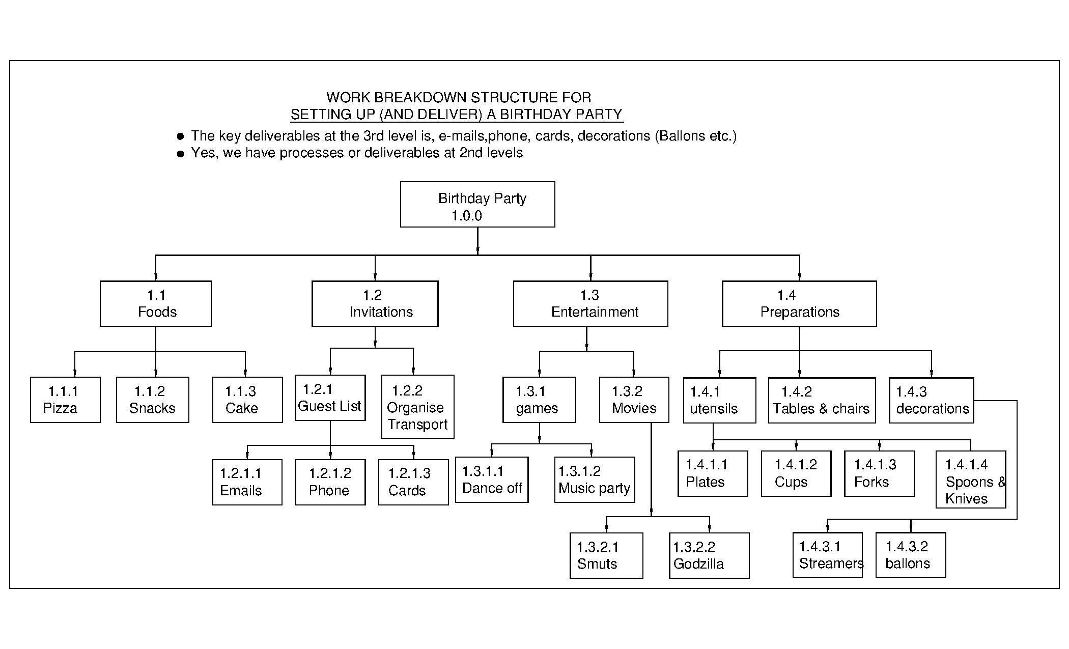 provide a Network Diagram of the key