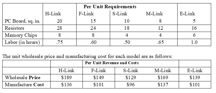 Wireless World manufactures five different OEM