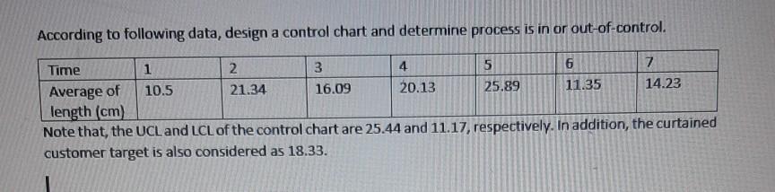 According to following data, design a control