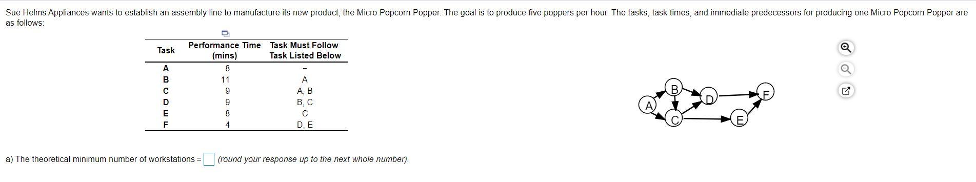 Sue Helms Appliances wants to establish an