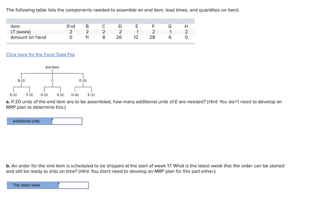 The following table lists the components needed