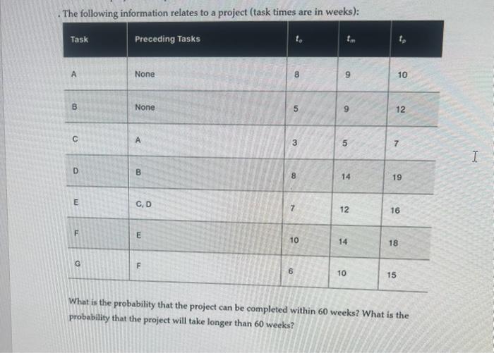 help with this. Show all work done to find the
