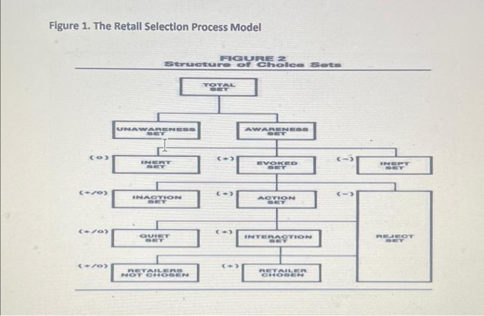 consumer and market behavior Direction: This case