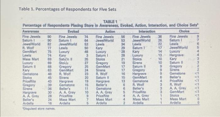 consumer and market behavior Direction: This case
