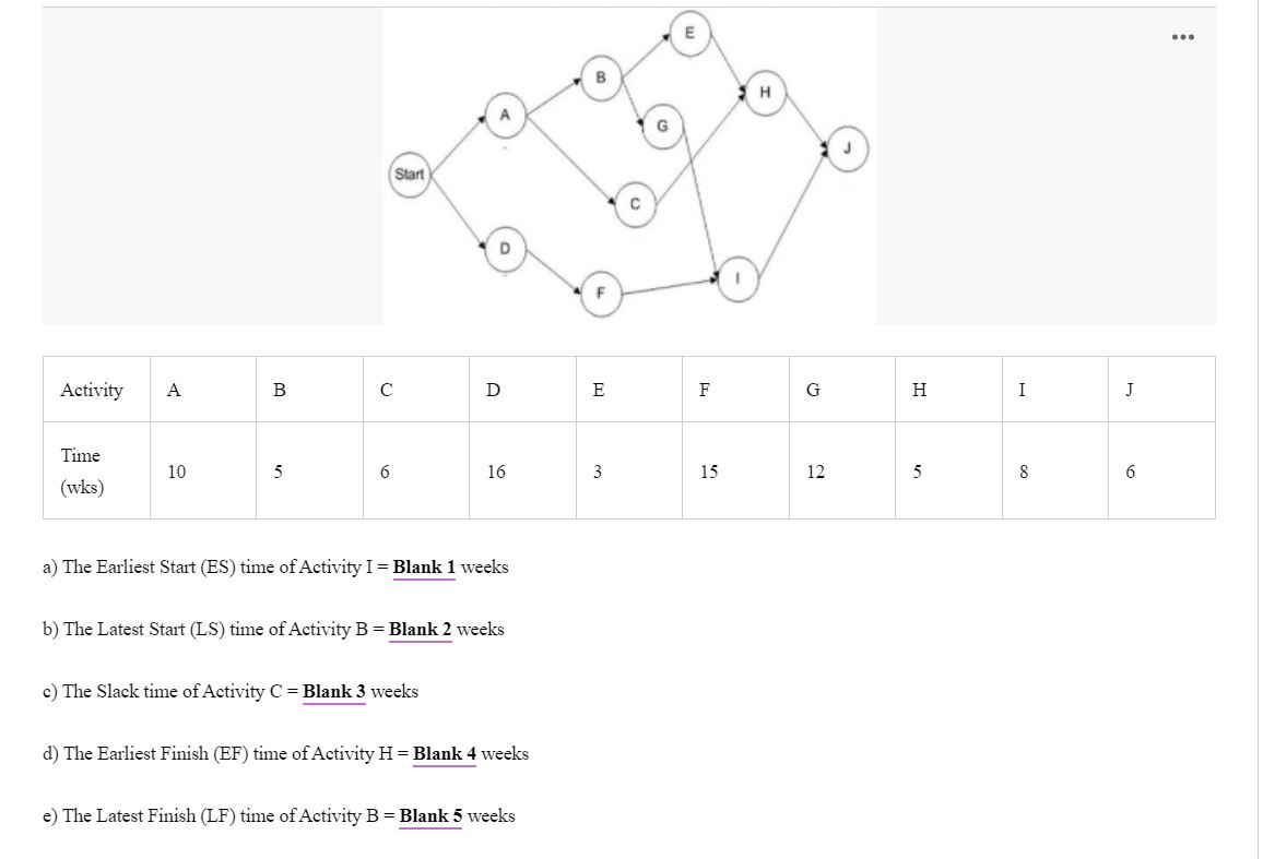 Given is a Project with network diagram and