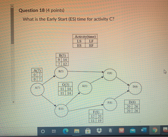 Question 18 (4 points) What is the Early Start