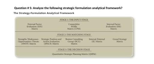 Question #5: Analyze the following strategic