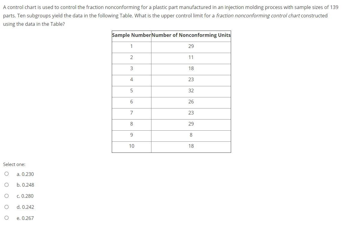 A control chart is used to control the fraction