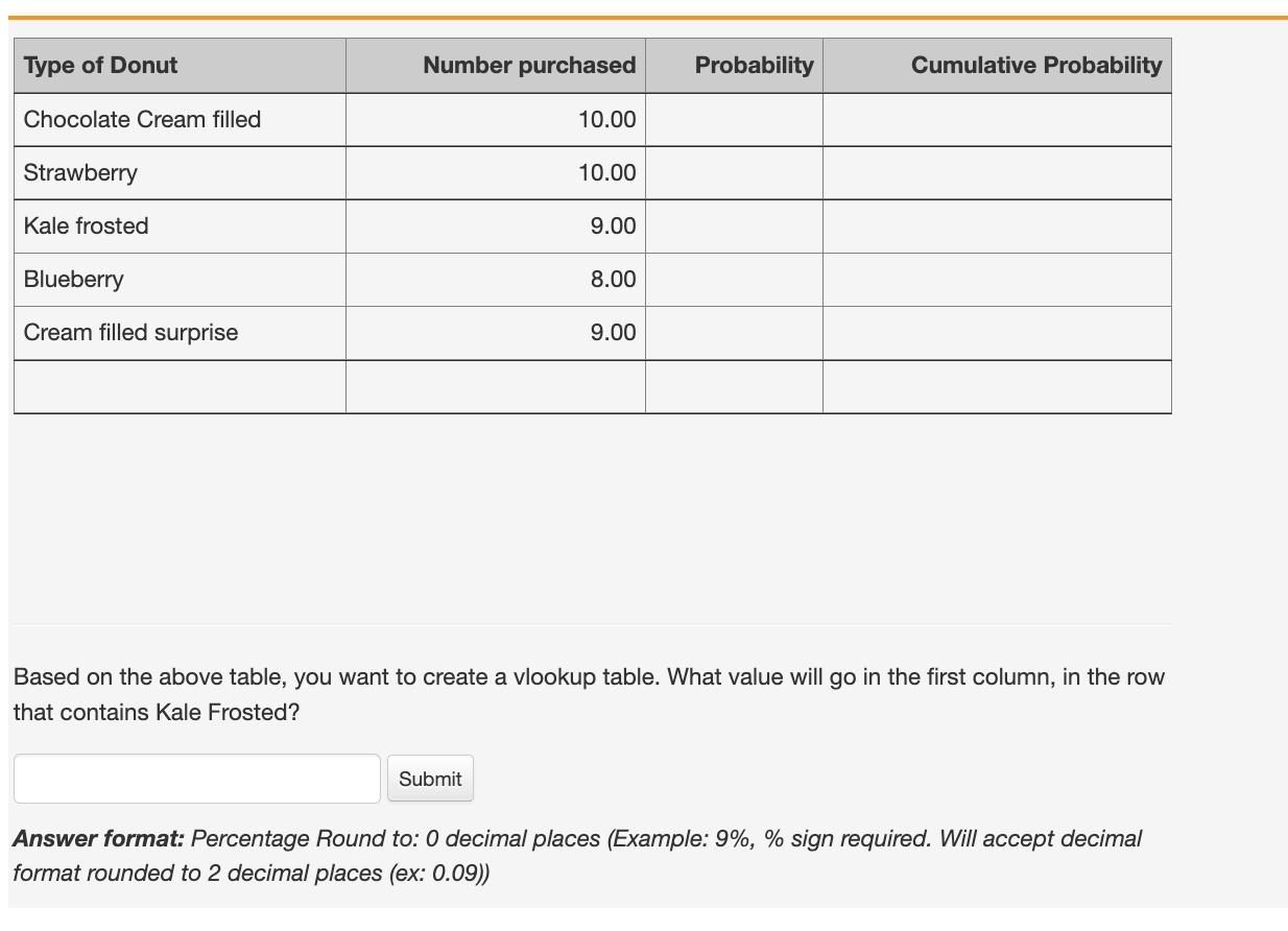 Type of Donut Number purchased Probability