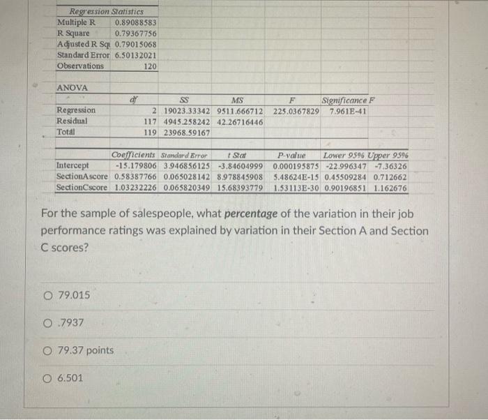 Salesperson scenario. From past experience, an