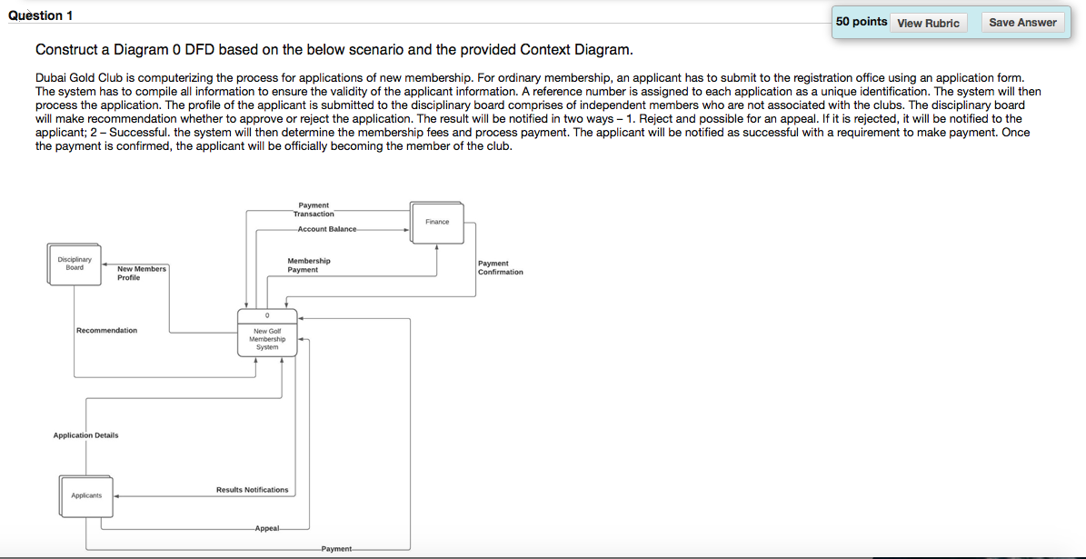Question 1 50 points View Rubric Save Answer