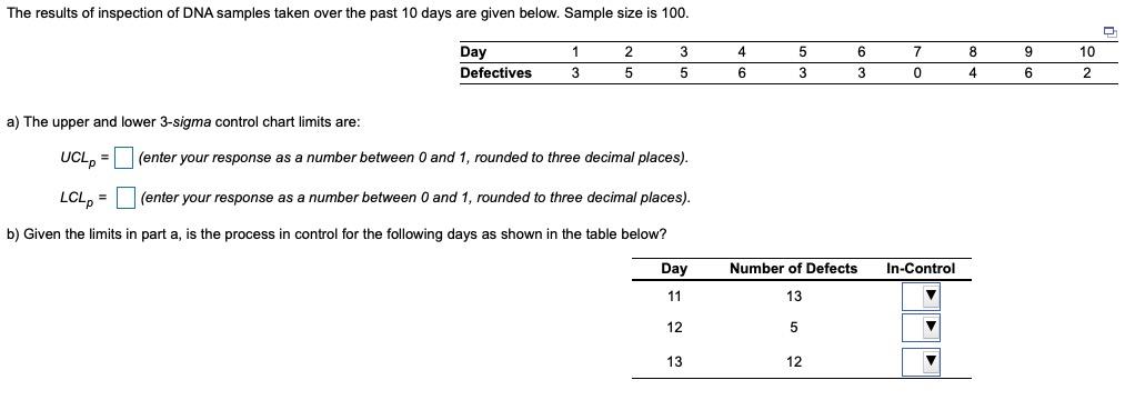 30.) The results of inspection of DNA samples