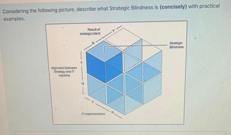 Considering the following picture, describe what