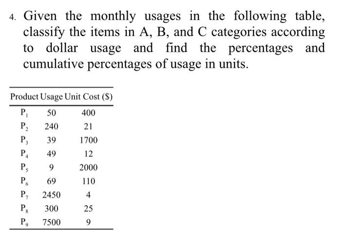 4. Given the monthly usages in the following