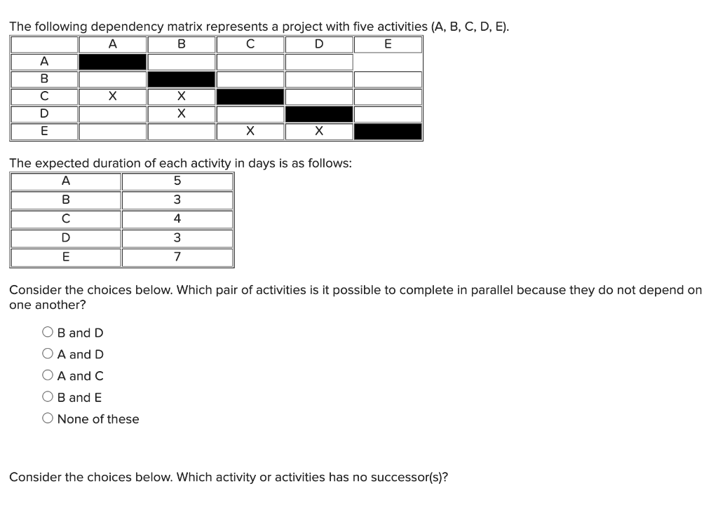 The following dependency matrix represents a