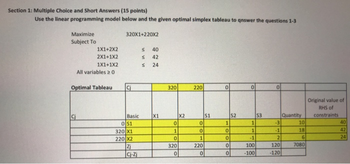 Section 1: Multiple choice and Short Answers (15