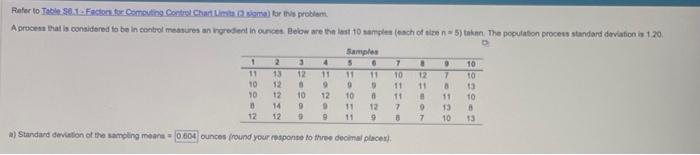 also what are the control limits for the R chart?