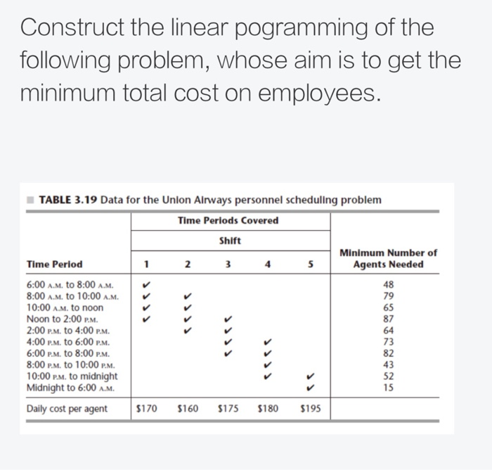 Construct the linear pogramming of the following