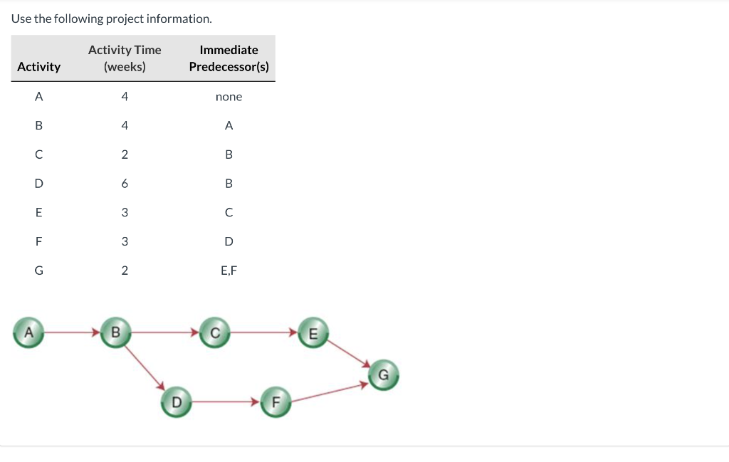 Use the following project information. Activity