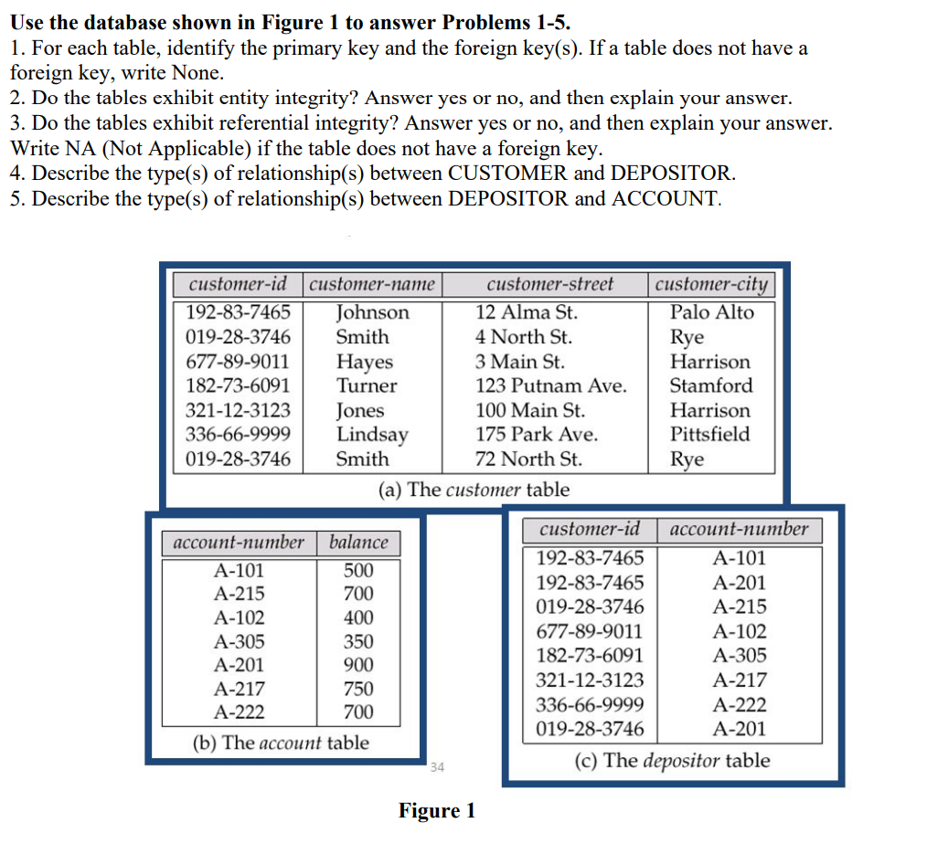 Use the database shown in Figure 1 to answer