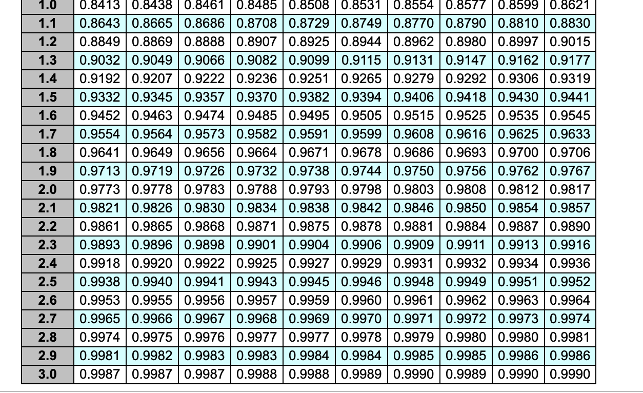 Given the information below, estimate the