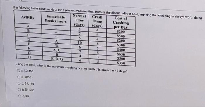 asap 6 4 The following table contains data for a