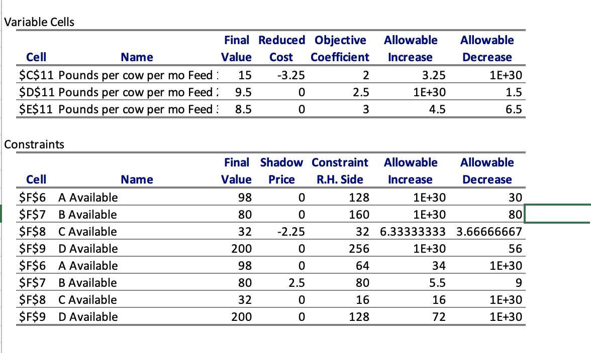 Use Solver to create a Sensitivity Report for