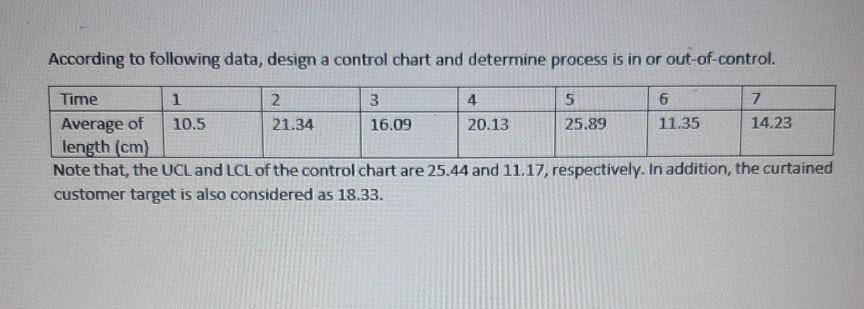 According to following data, design a control