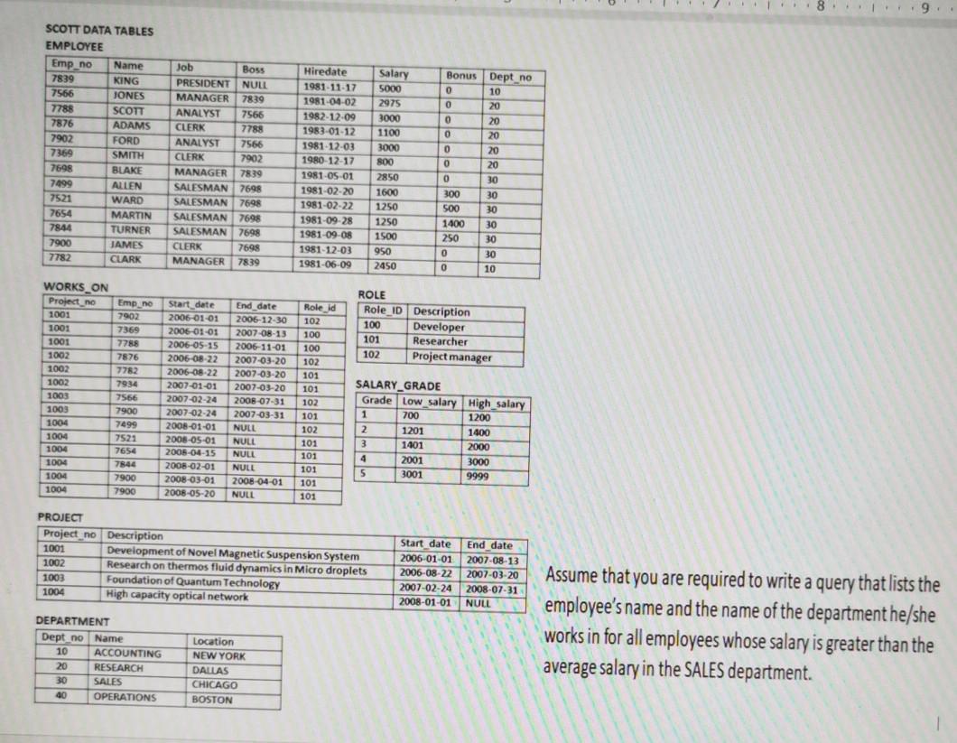 8.9 7902 SCOTT DATA TABLES EMPLOYEE Emp_no Name