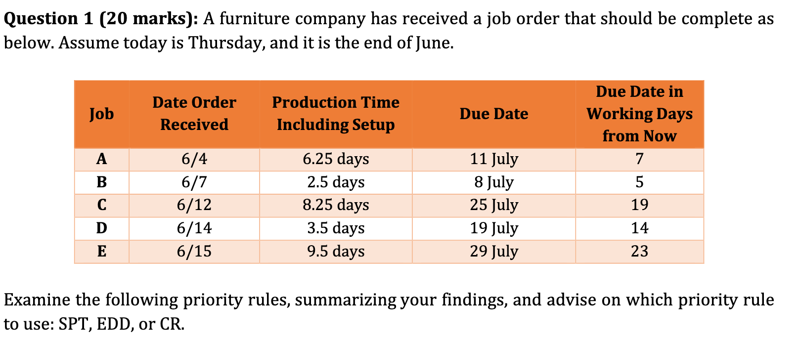 Question 1 (20 marks): A furniture company has