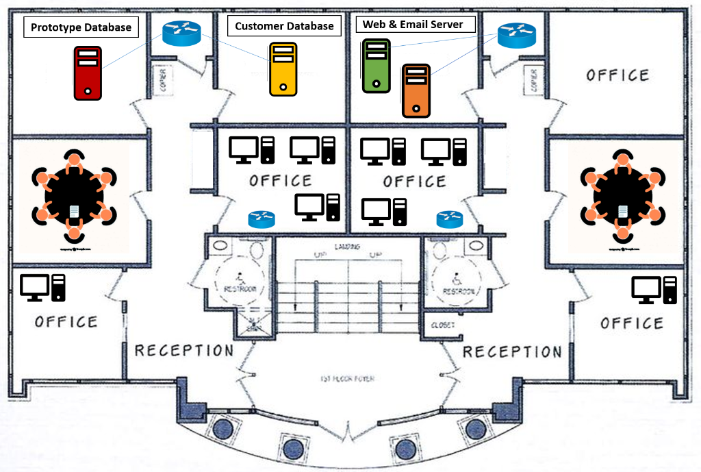 You are the new Chief Information Officer (CIO)