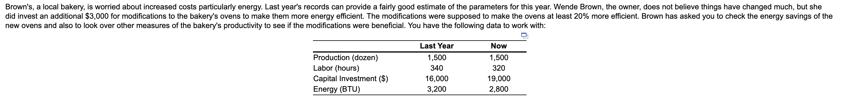 Solve: A: Energy productivity increase= ___%